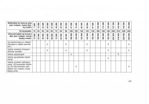 Jeep-Grand-Cherokee-WK2-WH2-omistajan-kasikirja page 435 min