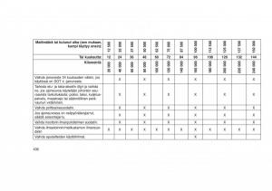 Jeep-Grand-Cherokee-WK2-WH2-omistajan-kasikirja page 440 min