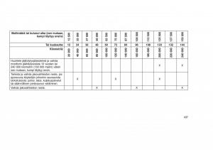 Jeep-Grand-Cherokee-WK2-WH2-omistajan-kasikirja page 441 min