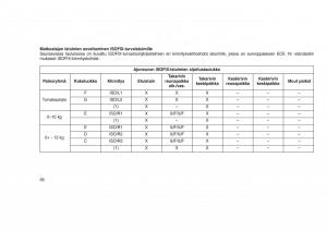 Jeep-Grand-Cherokee-WK2-WH2-omistajan-kasikirja page 60 min