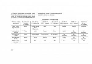 Jeep-Grand-Cherokee-WK2-WH2-manuel-du-proprietaire page 144 min