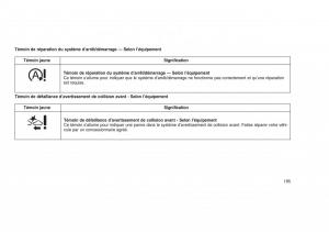 Jeep-Grand-Cherokee-WK2-WH2-manuel-du-proprietaire page 199 min