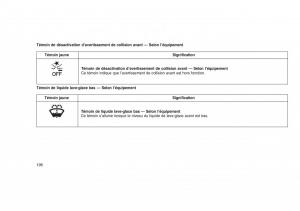 Jeep-Grand-Cherokee-WK2-WH2-manuel-du-proprietaire page 200 min