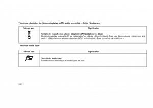 Jeep-Grand-Cherokee-WK2-WH2-manuel-du-proprietaire page 206 min