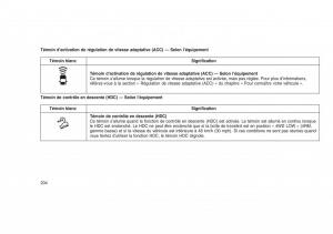 Jeep-Grand-Cherokee-WK2-WH2-manuel-du-proprietaire page 208 min