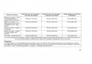 Jeep-Grand-Cherokee-WK2-WH2-manuel-du-proprietaire page 385 min