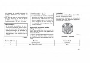 Jeep-Grand-Cherokee-WK2-WH2-manuel-du-proprietaire page 389 min