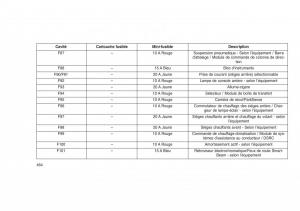 Jeep-Grand-Cherokee-WK2-WH2-manuel-du-proprietaire page 468 min