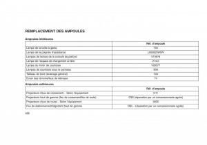 Jeep-Grand-Cherokee-WK2-WH2-manuel-du-proprietaire page 470 min