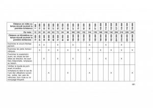 Jeep-Grand-Cherokee-WK2-WH2-manuel-du-proprietaire page 485 min