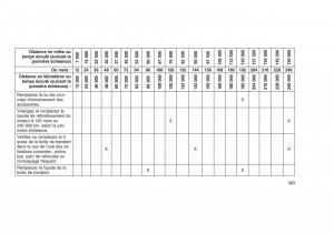 Jeep-Grand-Cherokee-WK2-WH2-manuel-du-proprietaire page 487 min