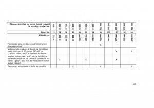 Jeep-Grand-Cherokee-WK2-WH2-manuel-du-proprietaire page 493 min