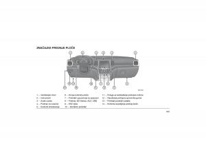 Jeep-Grand-Cherokee-WK2-WH2-vlasnicko-uputstvo page 167 min