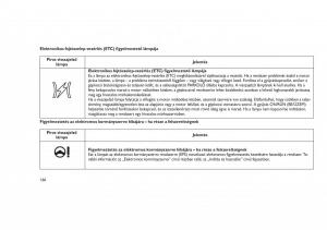 Jeep-Grand-Cherokee-WK2-WH2-Kezelesi-utmutato page 170 min