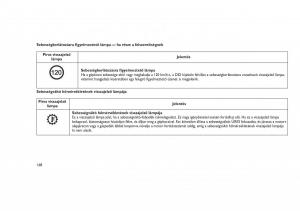 Jeep-Grand-Cherokee-WK2-WH2-Kezelesi-utmutato page 172 min