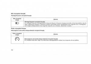 Jeep-Grand-Cherokee-WK2-WH2-Kezelesi-utmutato page 188 min