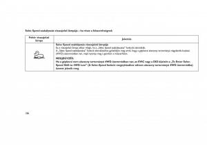 Jeep-Grand-Cherokee-WK2-WH2-Kezelesi-utmutato page 190 min