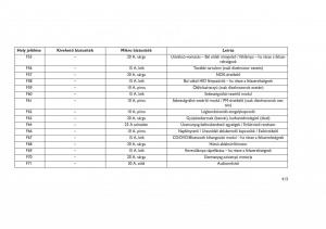 Jeep-Grand-Cherokee-WK2-WH2-Kezelesi-utmutato page 417 min