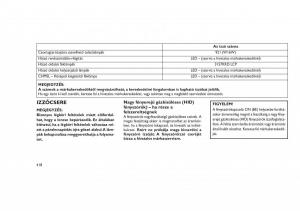 Jeep-Grand-Cherokee-WK2-WH2-Kezelesi-utmutato page 422 min