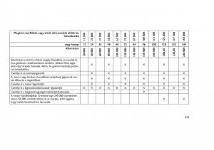 Jeep-Grand-Cherokee-WK2-WH2-Kezelesi-utmutato page 437 min