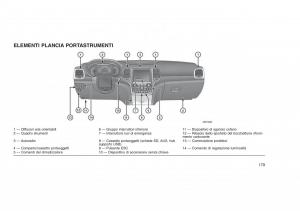 Jeep-Grand-Cherokee-WK2-WH2-manuale-del-proprietario page 183 min