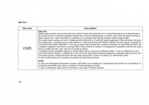 Jeep-Grand-Cherokee-WK2-WH2-manuale-del-proprietario page 188 min