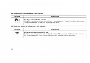 Jeep-Grand-Cherokee-WK2-WH2-manuale-del-proprietario page 204 min