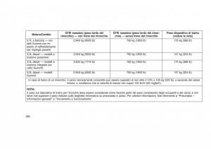 Jeep-Grand-Cherokee-WK2-WH2-manuale-del-proprietario page 388 min