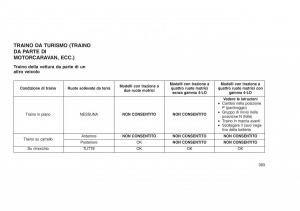 Jeep-Grand-Cherokee-WK2-WH2-manuale-del-proprietario page 397 min