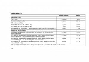 Jeep-Grand-Cherokee-WK2-WH2-manuale-del-proprietario page 480 min