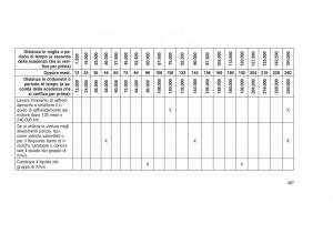 Jeep-Grand-Cherokee-WK2-WH2-manuale-del-proprietario page 491 min