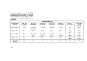 Jeep-Grand-Cherokee-WK2-WH2-handleiding page 142 min