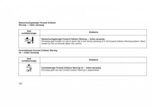 Jeep-Grand-Cherokee-WK2-WH2-handleiding page 196 min