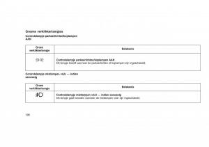 Jeep-Grand-Cherokee-WK2-WH2-handleiding page 200 min