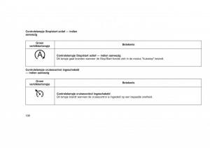 Jeep-Grand-Cherokee-WK2-WH2-handleiding page 202 min