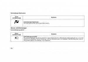 Jeep-Grand-Cherokee-WK2-WH2-handleiding page 204 min