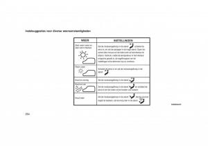 Jeep-Grand-Cherokee-WK2-WH2-handleiding page 268 min