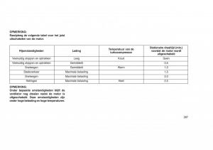 Jeep-Grand-Cherokee-WK2-WH2-handleiding page 291 min