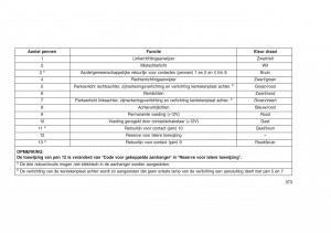 Jeep-Grand-Cherokee-WK2-WH2-handleiding page 377 min