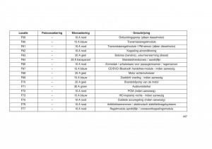 Jeep-Grand-Cherokee-WK2-WH2-handleiding page 451 min