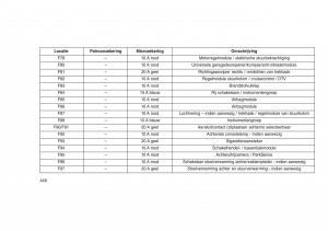 Jeep-Grand-Cherokee-WK2-WH2-handleiding page 452 min