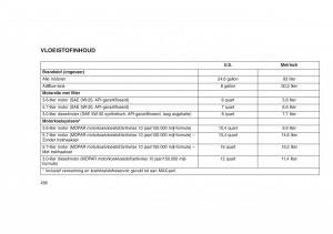 Jeep-Grand-Cherokee-WK2-WH2-handleiding page 460 min