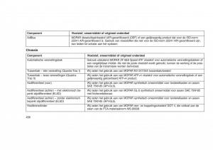 Jeep-Grand-Cherokee-WK2-WH2-handleiding page 462 min