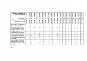 Jeep-Grand-Cherokee-WK2-WH2-handleiding page 466 min