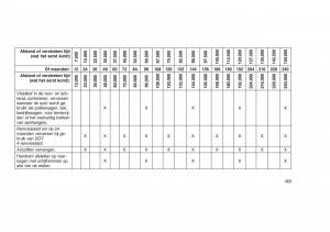 Jeep-Grand-Cherokee-WK2-WH2-handleiding page 467 min