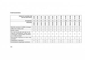 Jeep-Grand-Cherokee-WK2-WH2-handleiding page 472 min