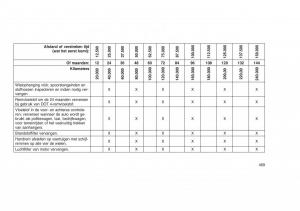 Jeep-Grand-Cherokee-WK2-WH2-handleiding page 473 min