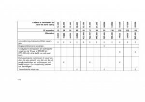 Jeep-Grand-Cherokee-WK2-WH2-handleiding page 474 min