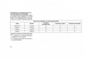 Jeep-Grand-Cherokee-WK2-WH2-handleiding page 60 min