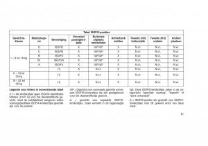 Jeep-Grand-Cherokee-WK2-WH2-handleiding page 65 min